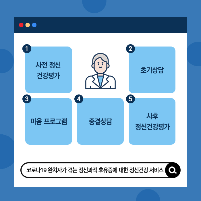 3.코로나19 완치자 심리회복지원 운영